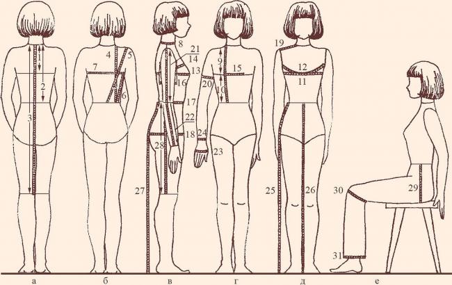 Снятие мерок