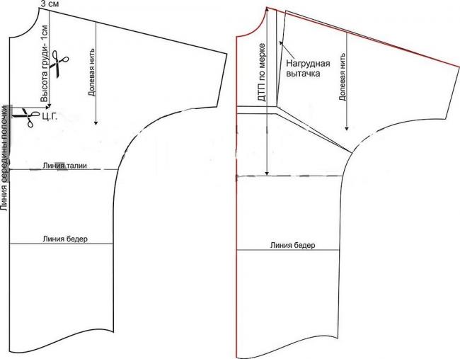 Выкройка рукав для большой груди