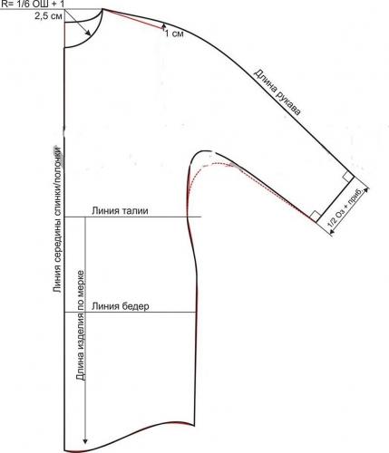 Выкройка рукава со скруглённым плечом