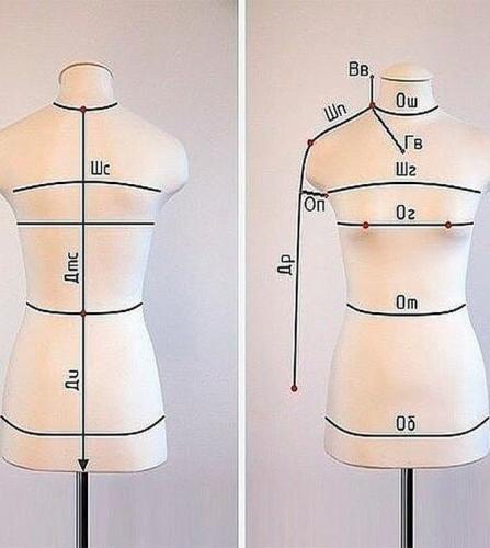 Базовый вариант снятия мерок