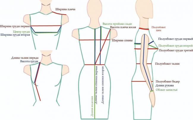 Мерки для платья