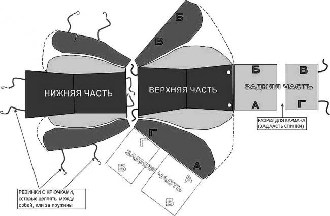 Стоит помнить, что все параметры должны измеряться индивидуально