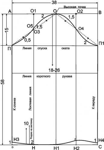 Базовая выкройка