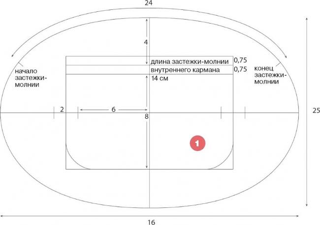 Выкройка №4