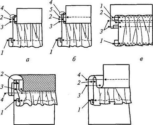 Соединение кокетки с юбкой
