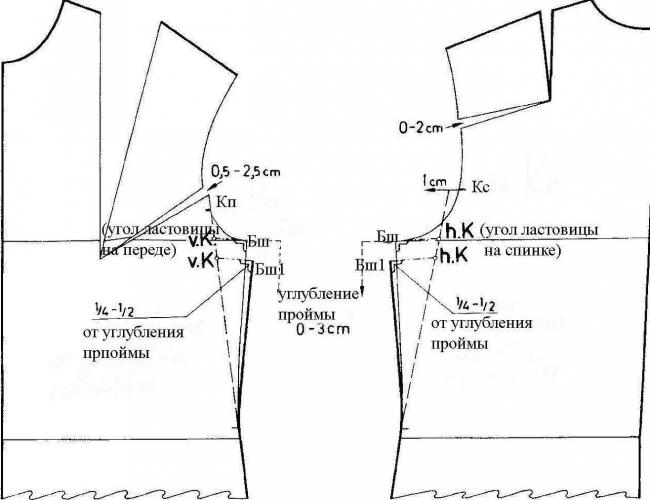 Пошив совместного переда и спинки