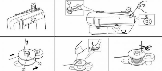 Наметывание нитей