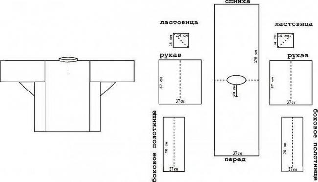 Выкройка русской женской рубахи