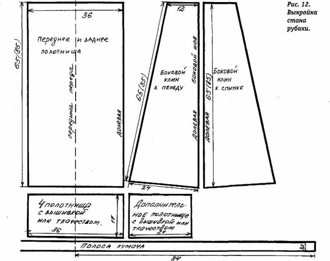 Выкройка русской женской рубахи под сарафан