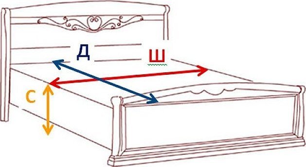 Мерки нужны всего три