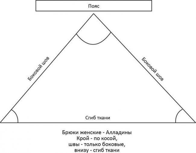 Выкройка женских брюк алладинов