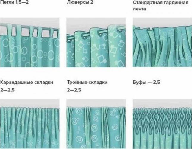 Коэффициент сборки для расчета штор