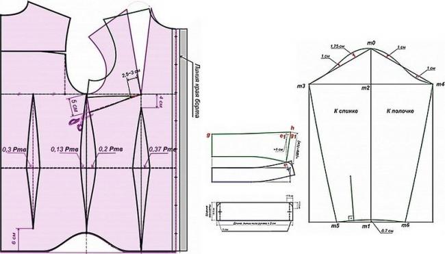 Женская выкройка