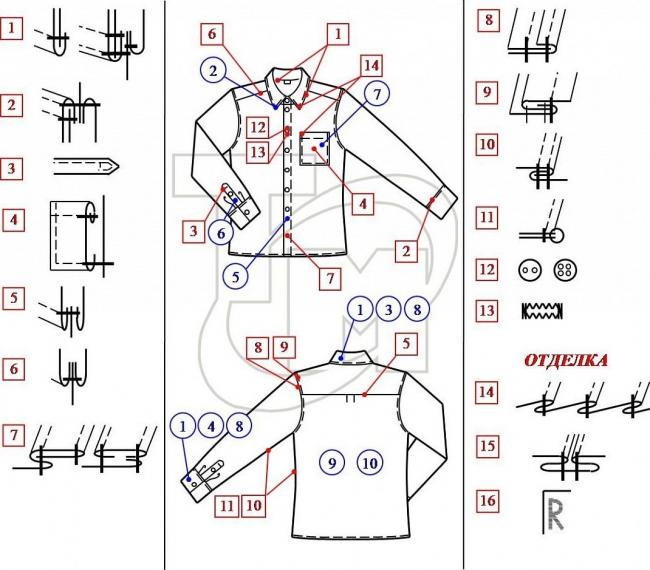 Варианты обработки каждой детали