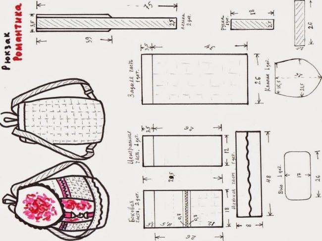 Выкройка сумки через плечо — рюкзак