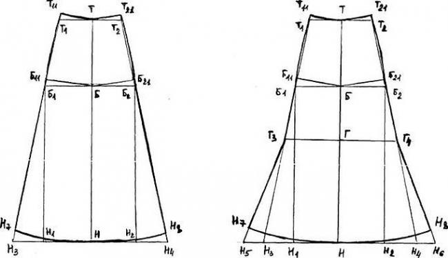 Выкройка юбки 4 клинки
