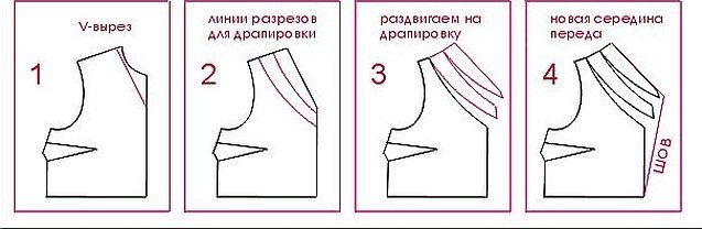 Выкройка блузки с воротником «качели»