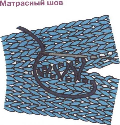 Матрасный шов