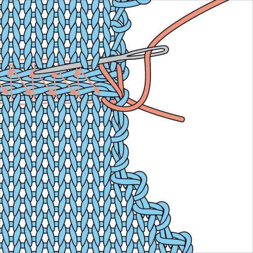 Сшивание вручную