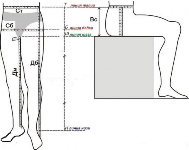 Как надо снимать мерки