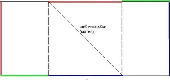 Выкройка для брюк Афгани
