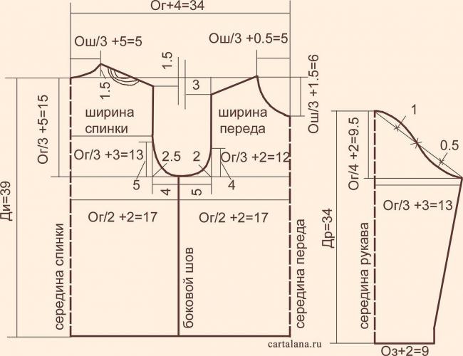 Пример выкройки футболки