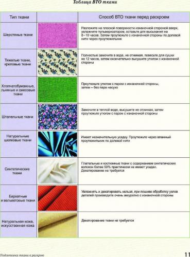 Методика декатировки разных тканей