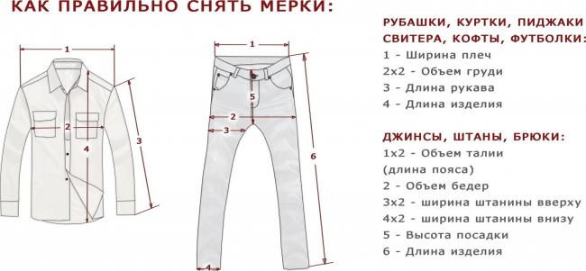 Мерки для построения изделия