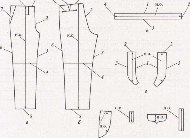 Чертеж создания классических штанов