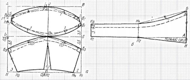Построение чашки