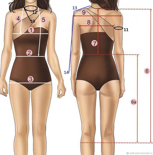 Снятие мерок