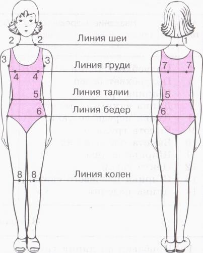 Снятие мерок