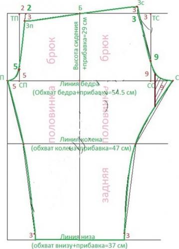 Выкройка для штанов