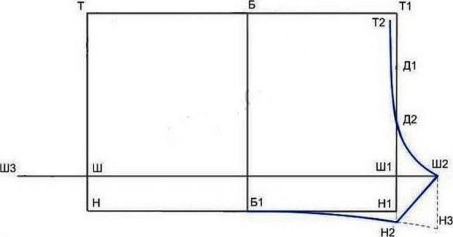 Линия шагового среза передней части