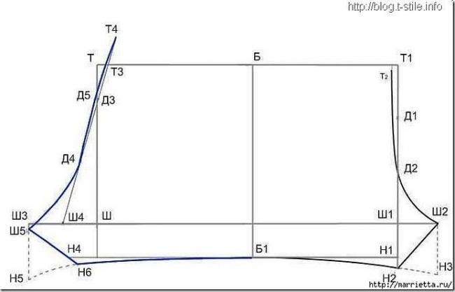 Линия шагового среза задней части