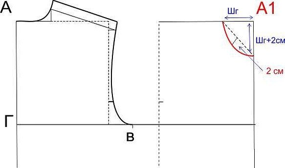 Горловина спинки (росток)