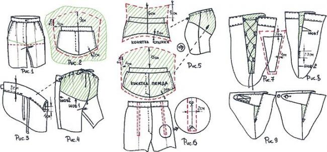 Выкройку можно изготовить на основе старых брюк
