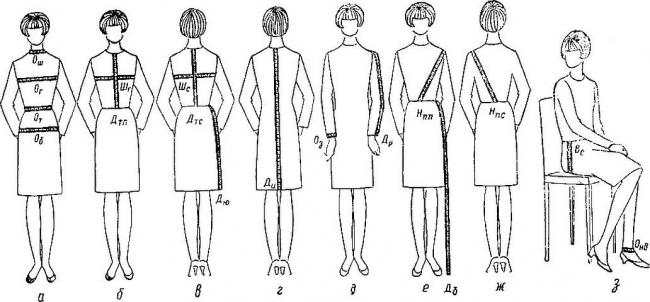 Правильное снятие мерок