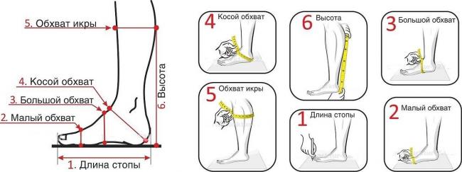 Как правильно замерять стопу