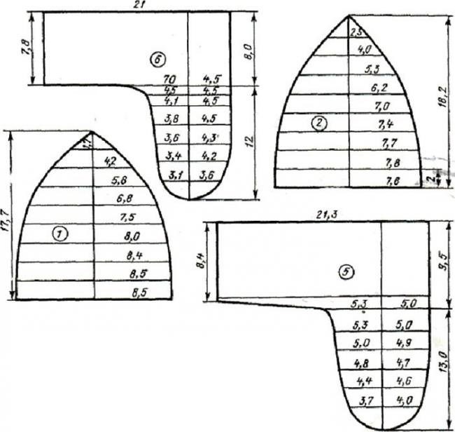 Выкройка детской шапки на зиму