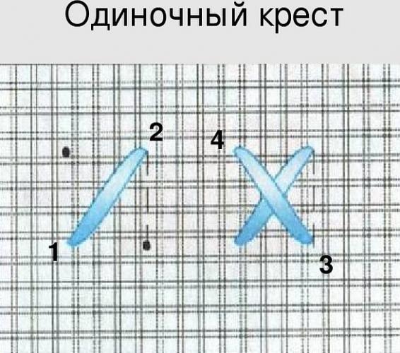 Одинарный крестик