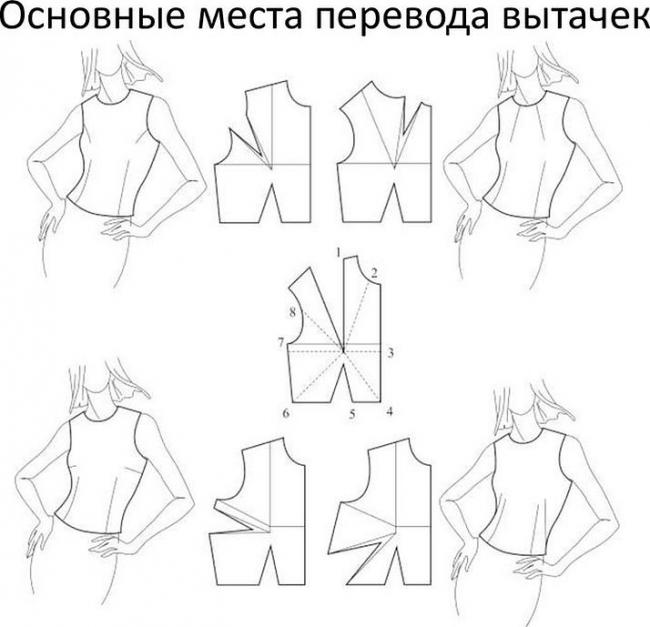 Контурное изображение вытачек мелком