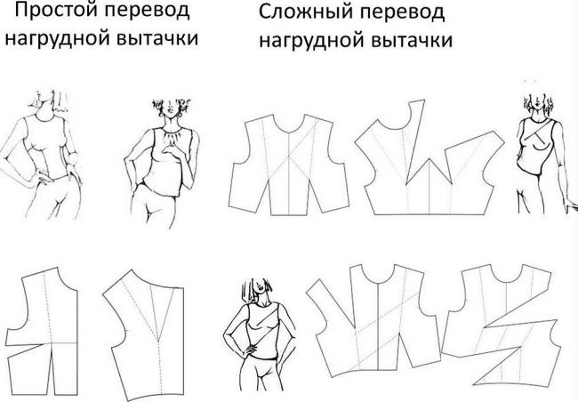 Простая модель на схеме