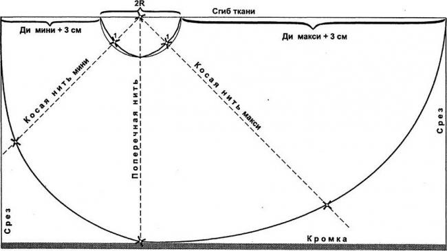 Выкройка юбки в пол с запахом