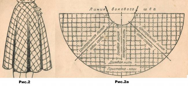 Юбка клеш выкройка