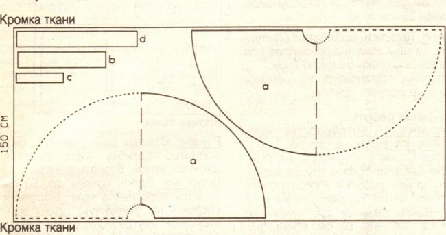 Размещение выкройки на ткани