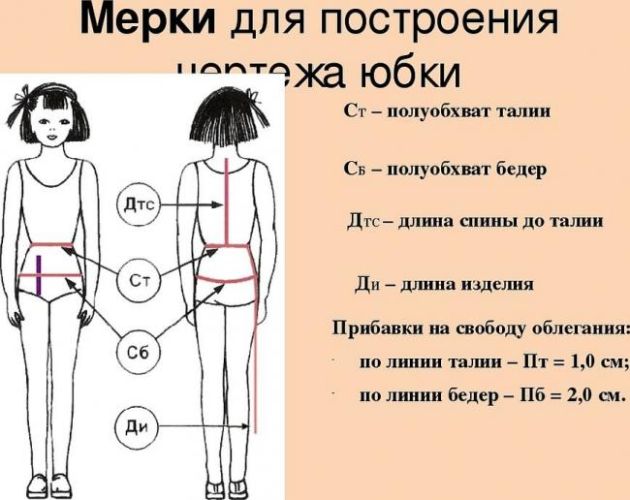 Снятие мерок