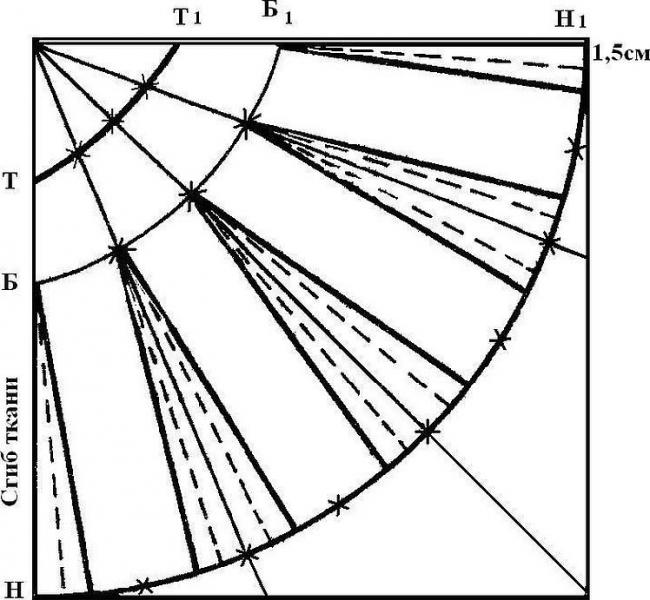 На кокетке выкройка