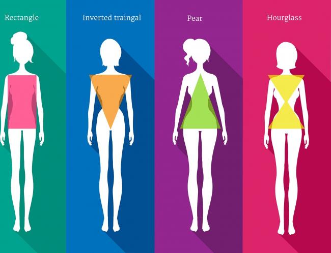 Типы женских фигур