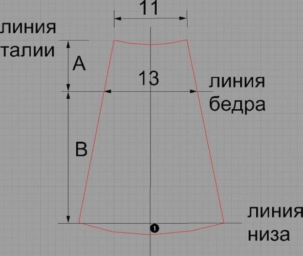 Юбка-трапеция – выкройка для начинающих